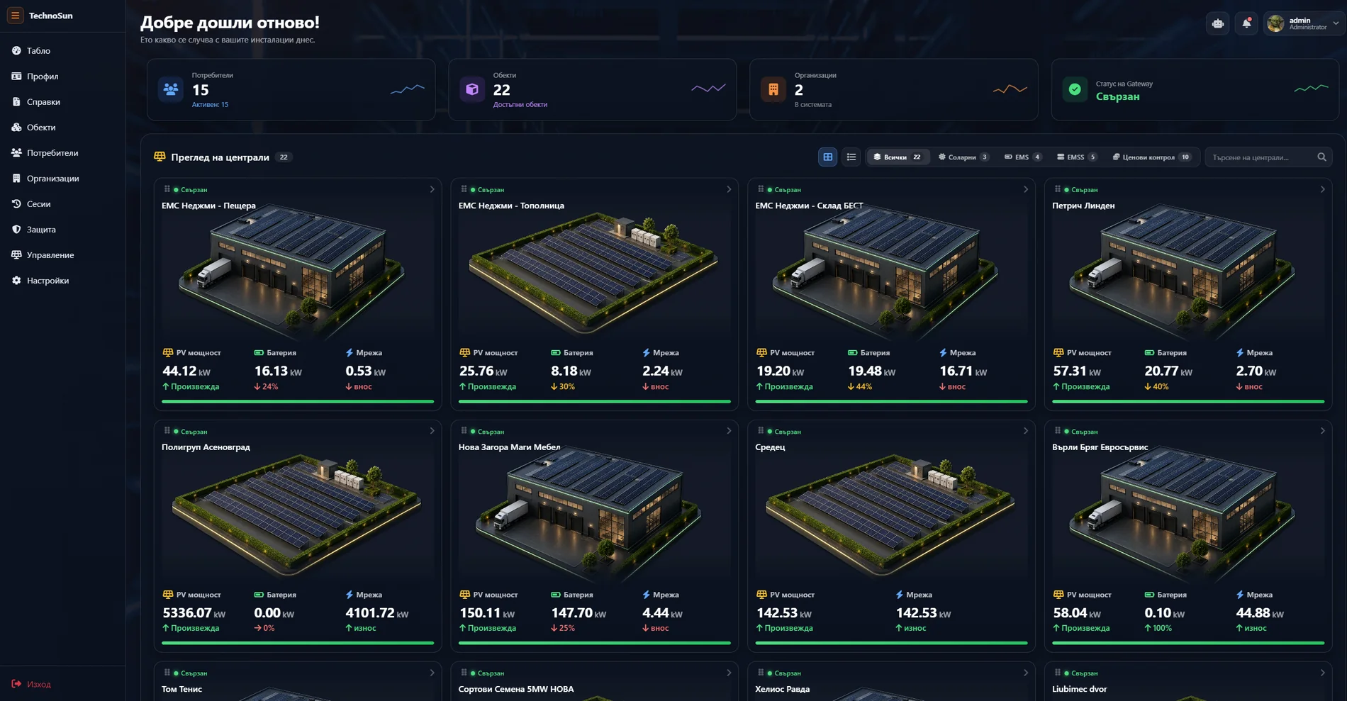 Dashboard with live data